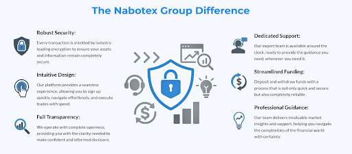 NabotexGroup.com Review
